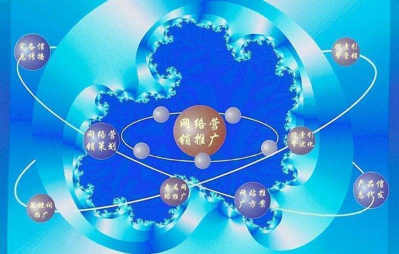 乐亭新媒体运营企业需要掌握的网络推广技巧有哪些
