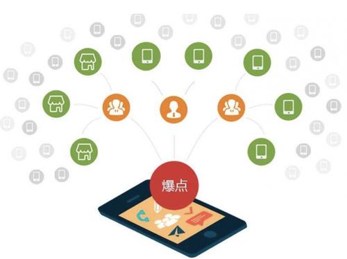 乐亭为什么越来越多的企业通过软文营销来引流